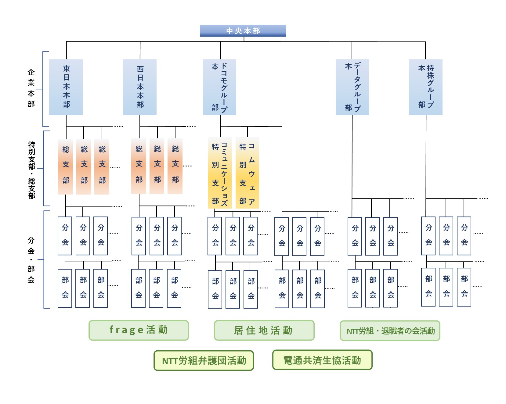 組織図_更新.jpg