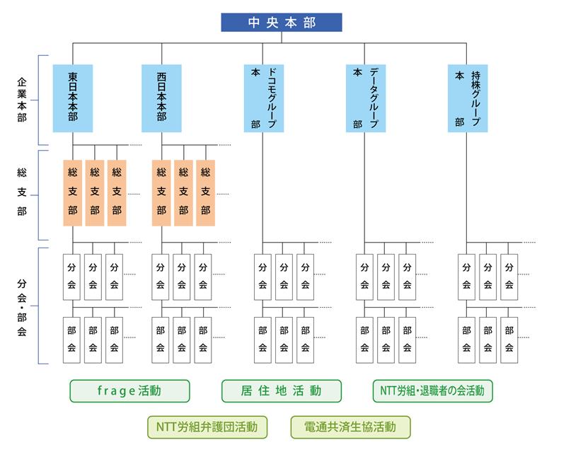 組織図.jpg